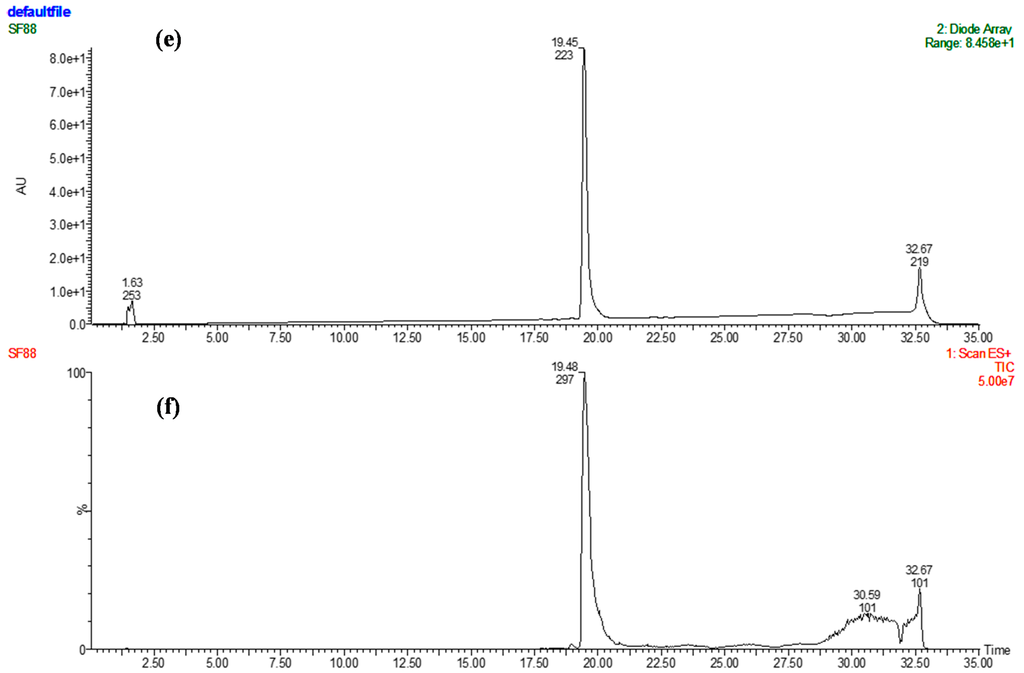 Ijms 16 20290 g003b 1024