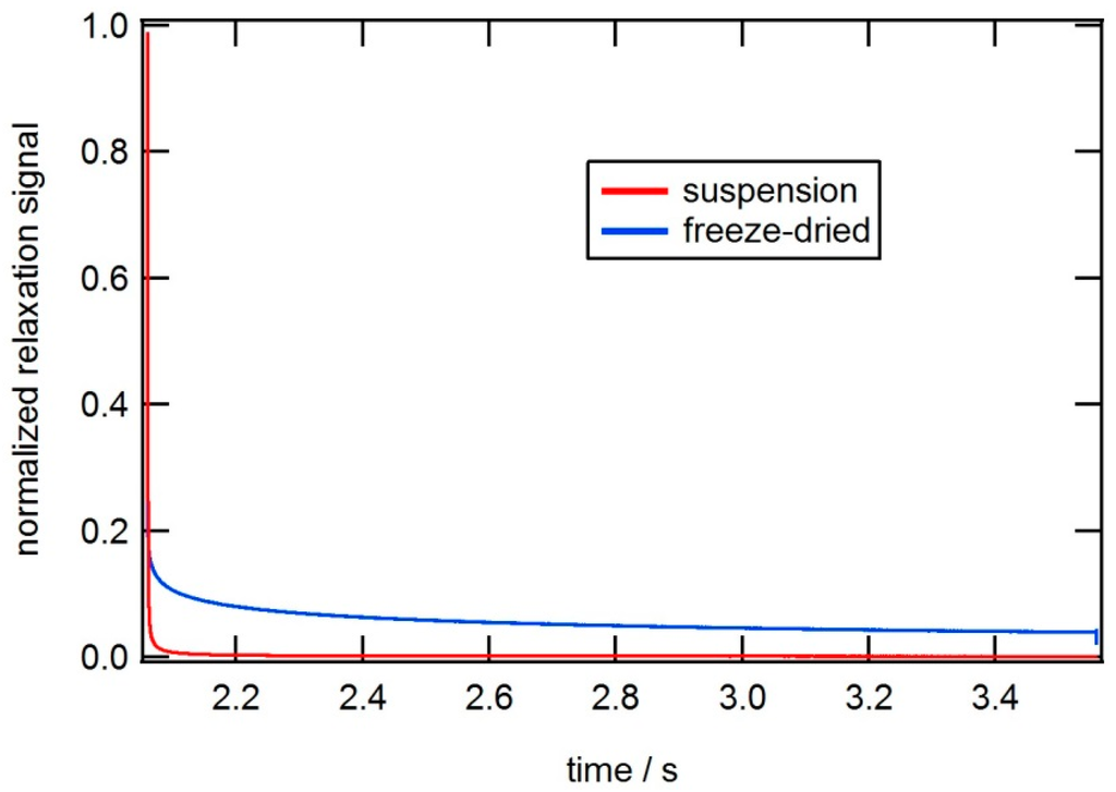 Ijms 16 20308 g010 1024