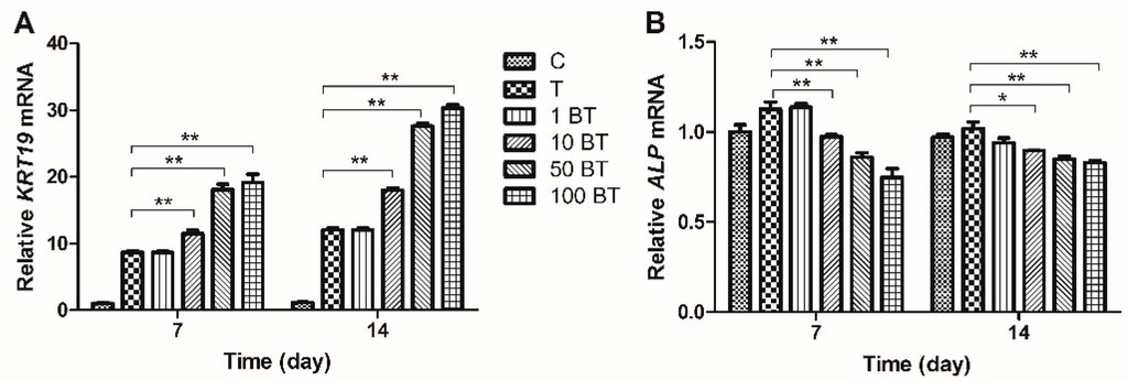 Ijms 16 20344 g006a 1024