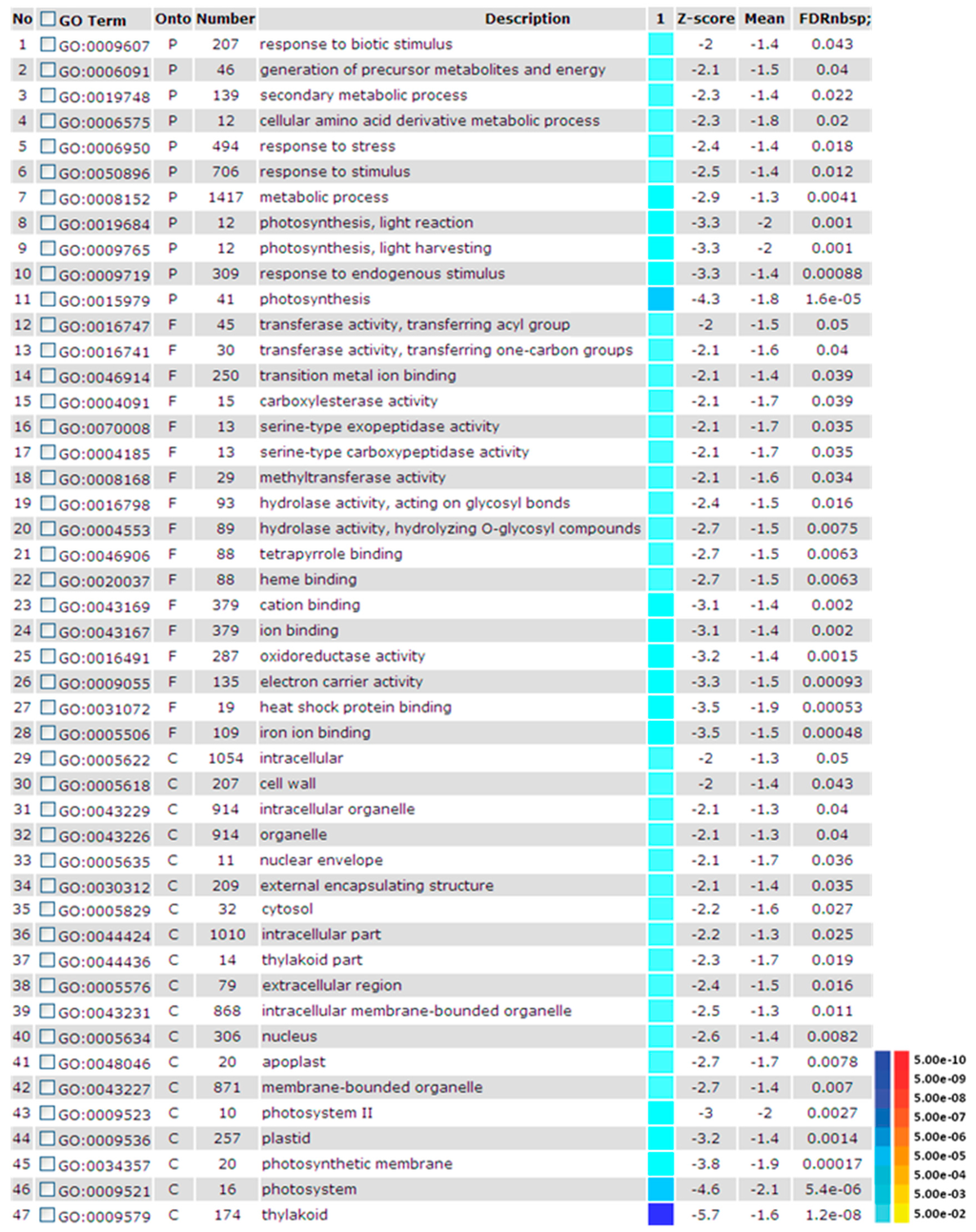 Ijms 16 20392 g001 1024