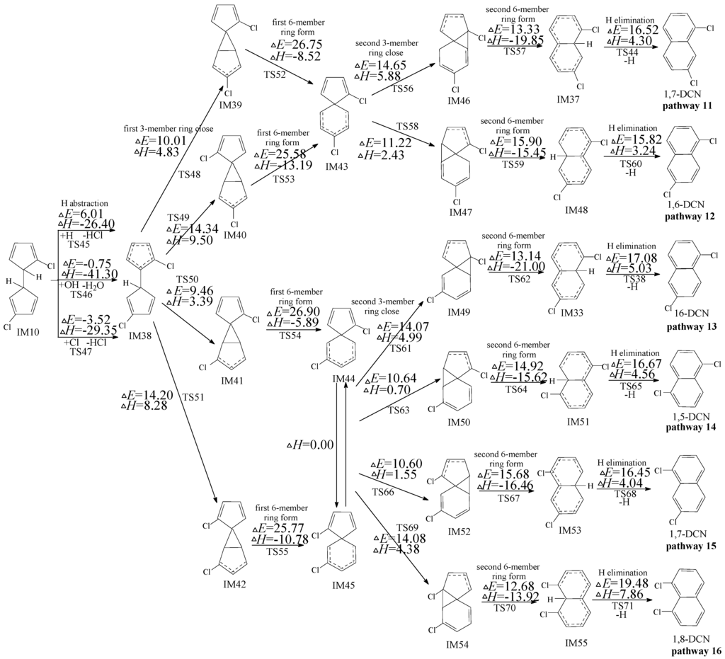 Ijms 16 20620 g003 1024