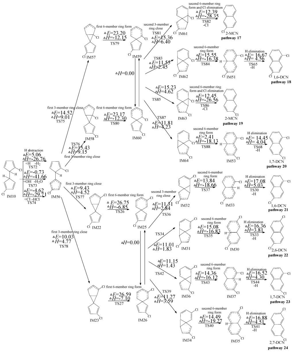 Ijms 16 20620 g004 1024