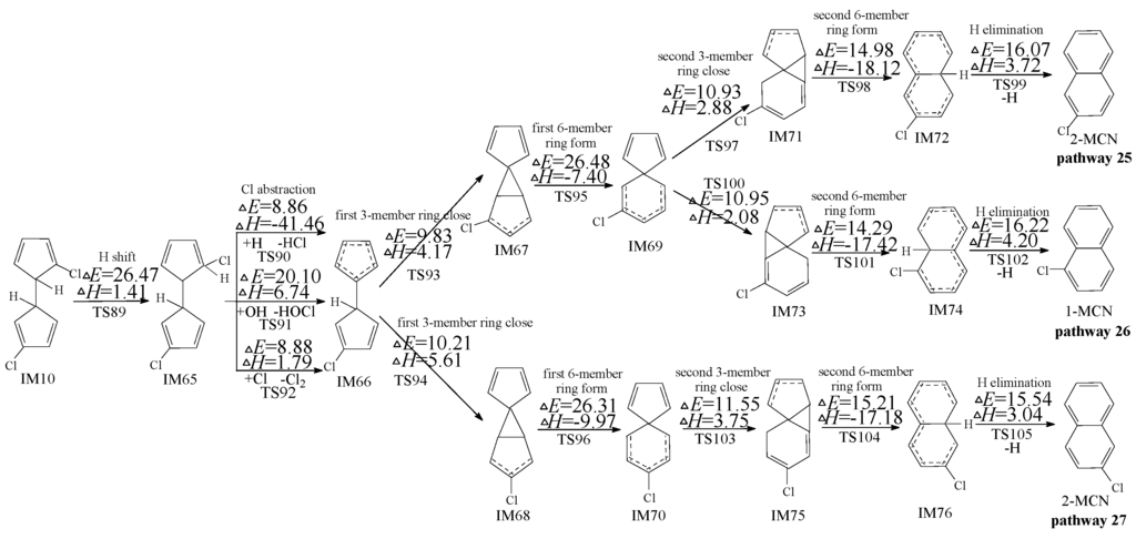 Ijms 16 20620 g005 1024