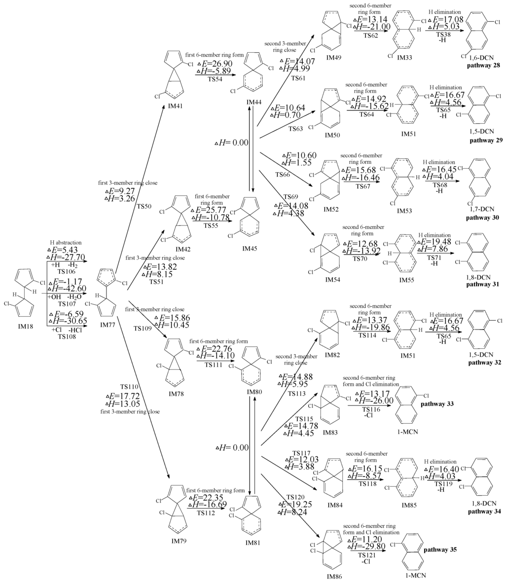 Ijms 16 20620 g006 1024