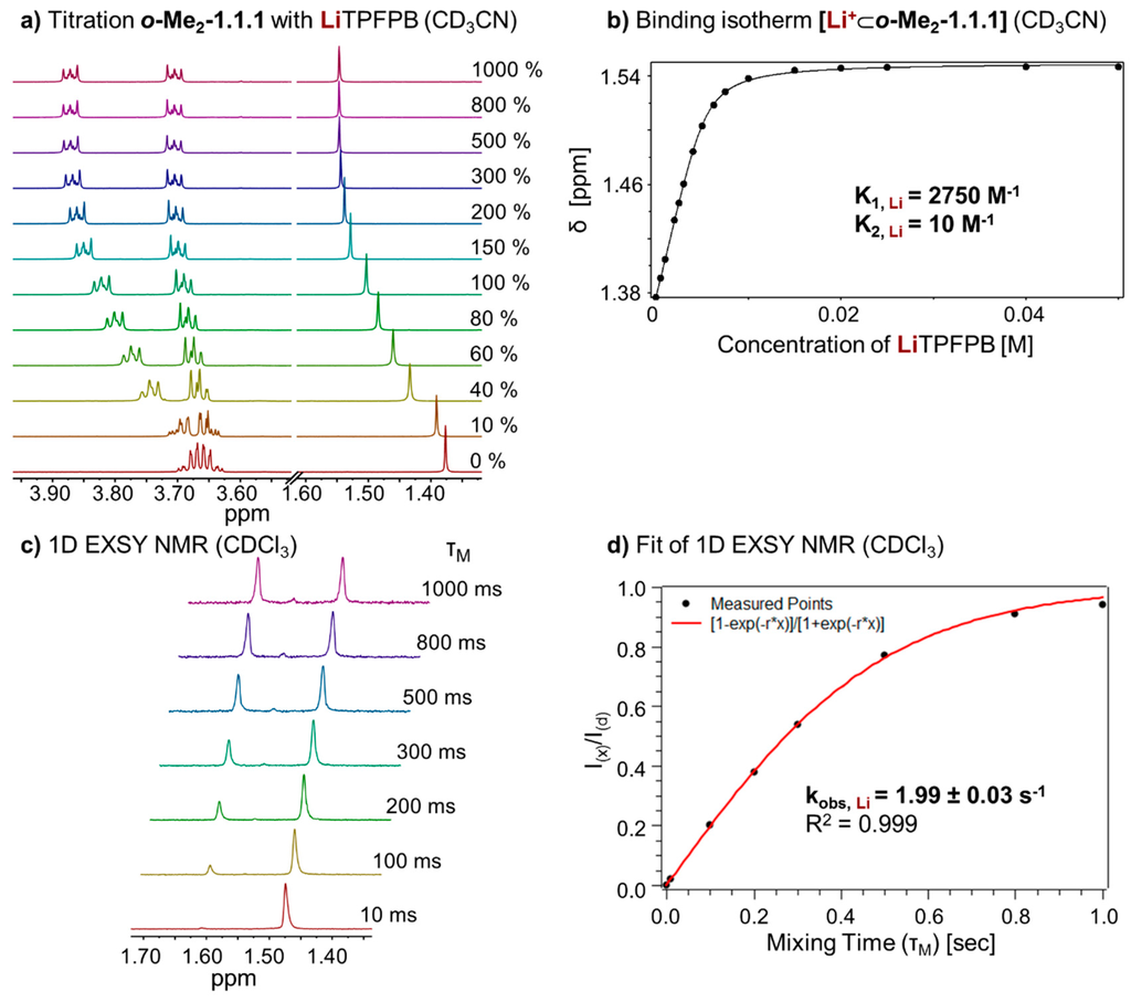 Ijms 16 20641 g005 1024