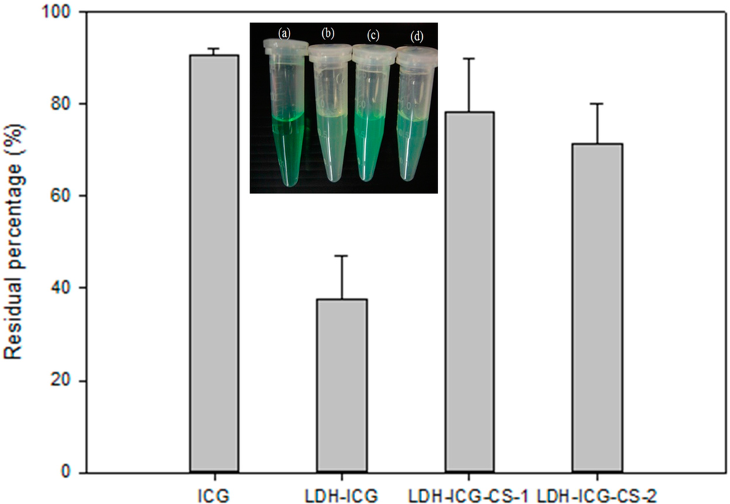 Ijms 16 20943 g002 1024