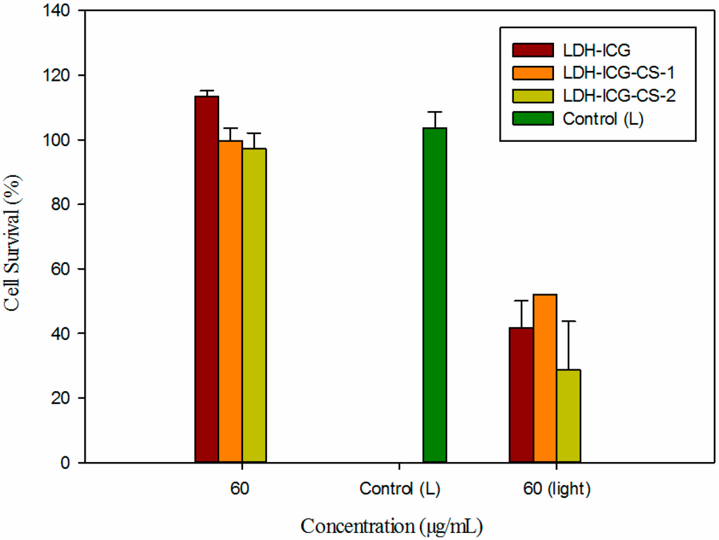 Ijms 16 20943 g005 1024