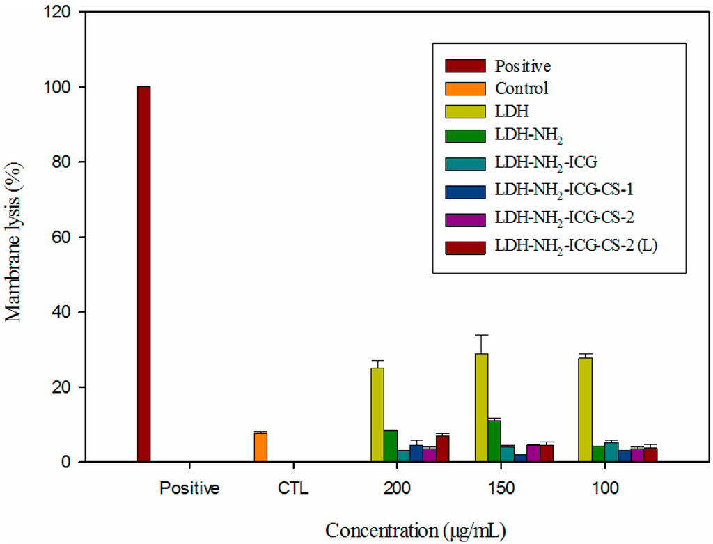 Ijms 16 20943 g009 1024