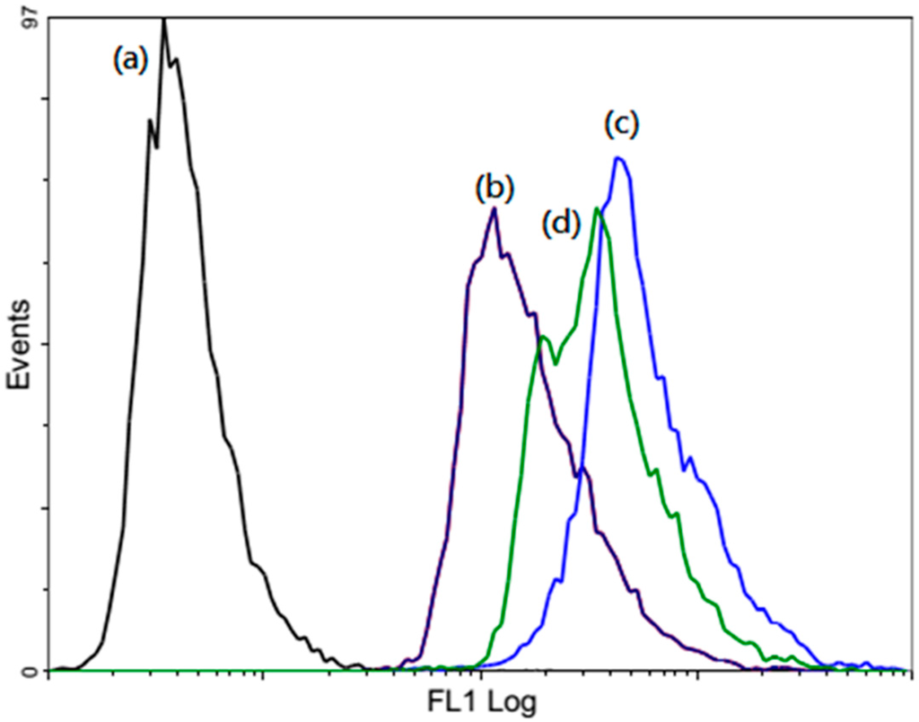 Ijms 16 20943 g010 1024
