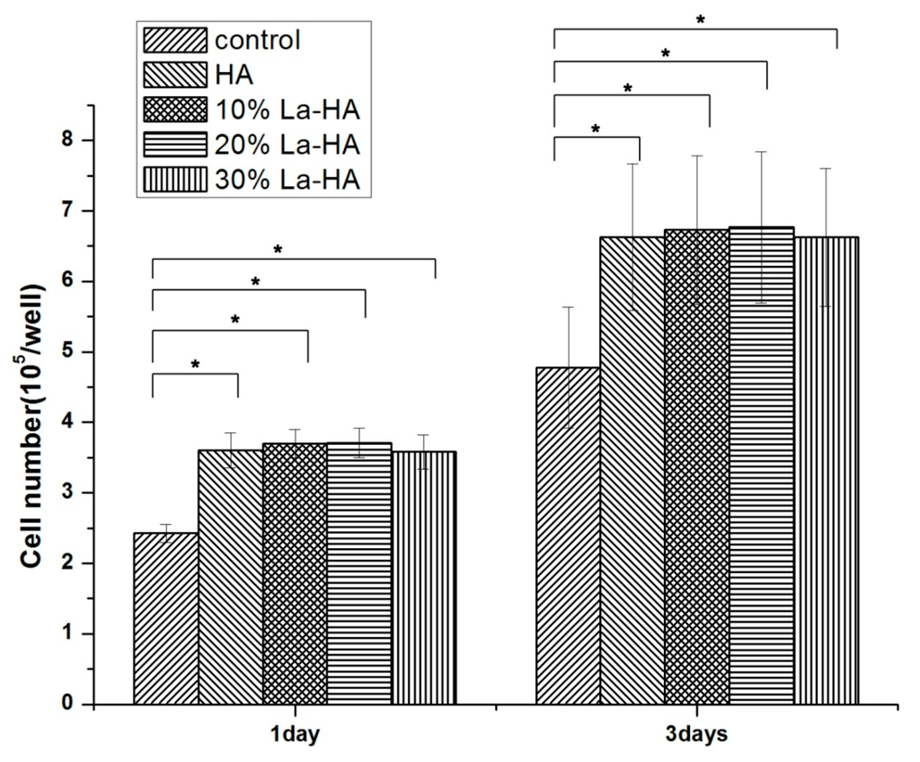 Ijms 16 21070 g008 1024