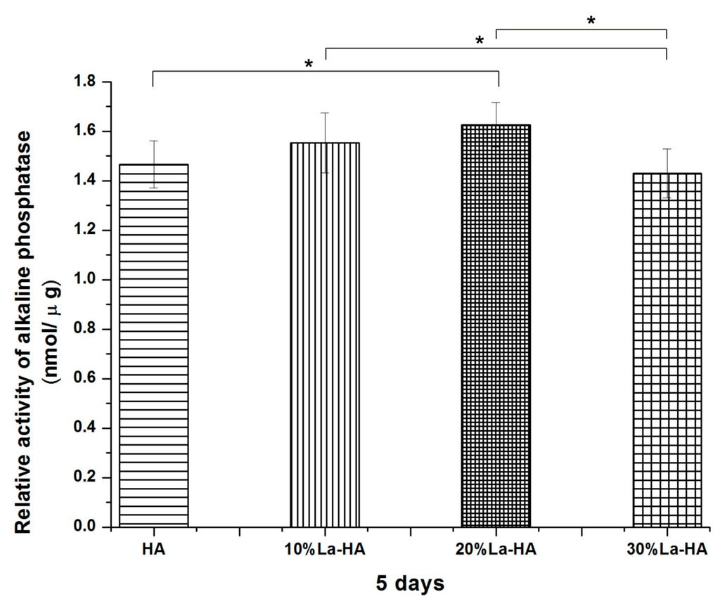 Ijms 16 21070 g009 1024