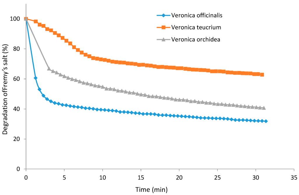 Ijms 16 21109 g005 1024