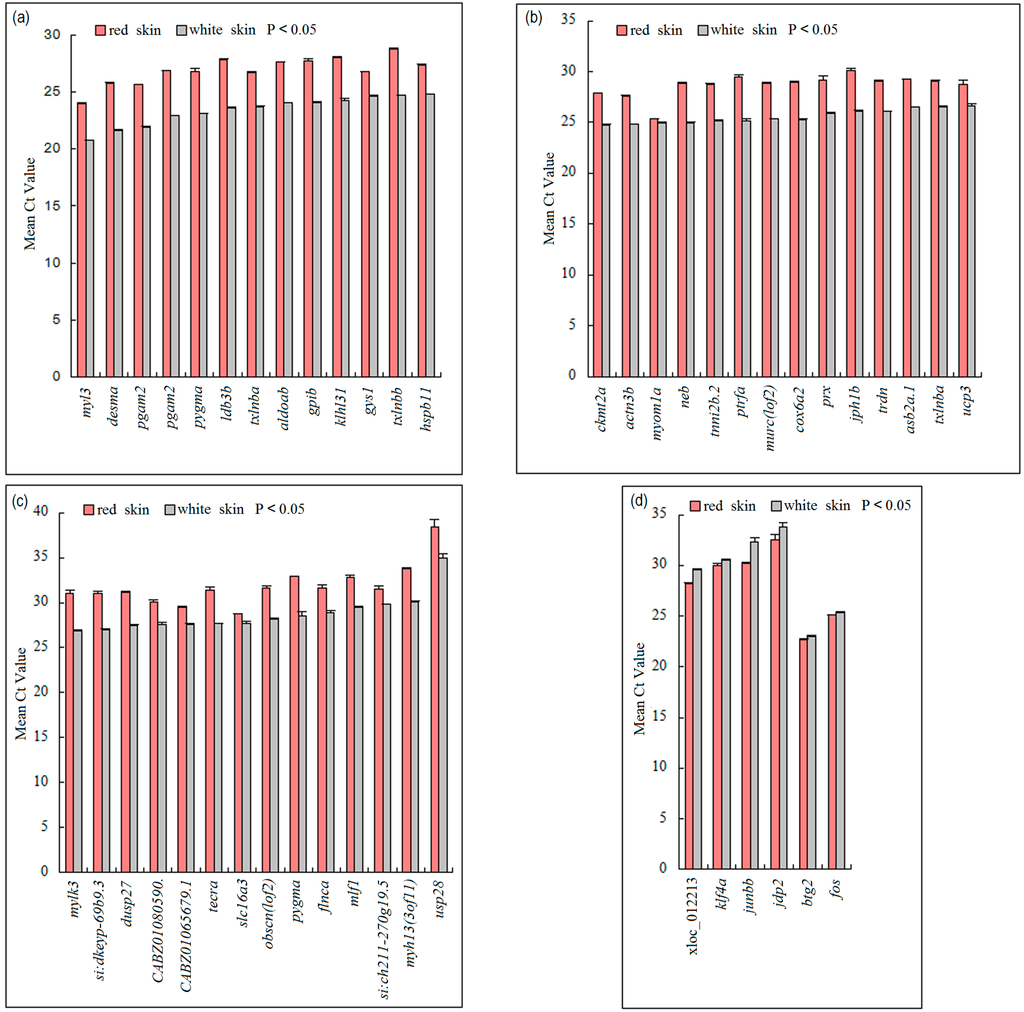 Ijms 16 21310 g003 1024