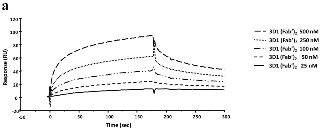 Ijms 16 21342 g003b 1024