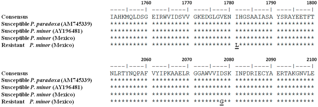 Ijms 16 21363 g003 1024