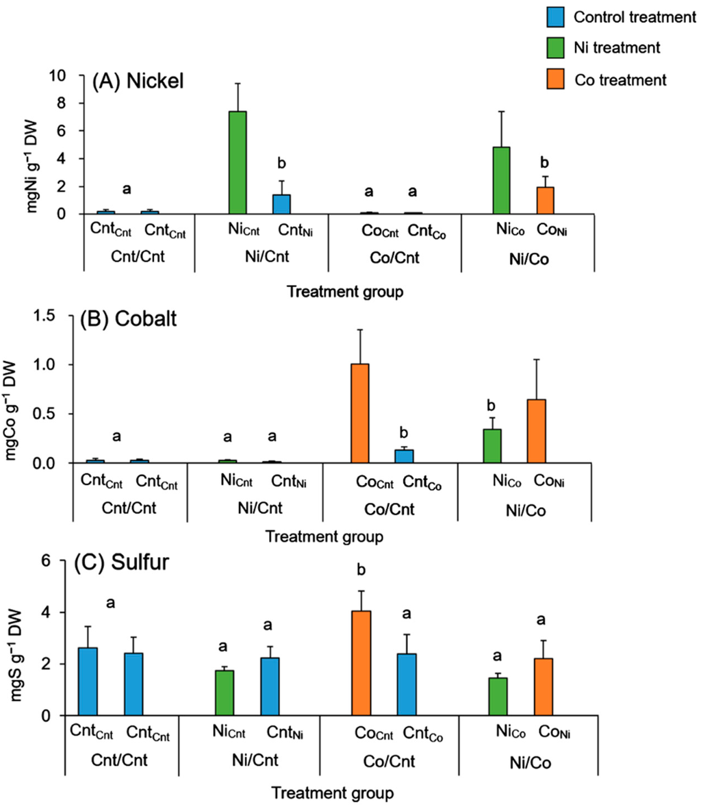 Ijms 16 21378 g002 1024