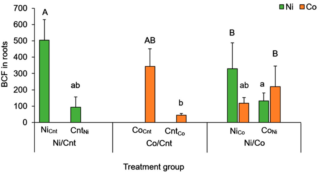 Ijms 16 21378 g003 1024