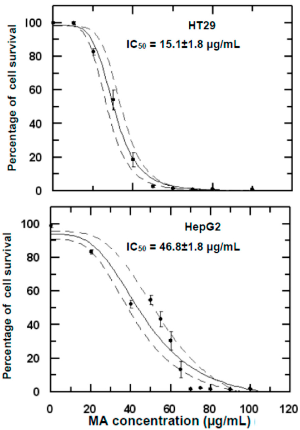 Ijms 16 21681 g001 1024