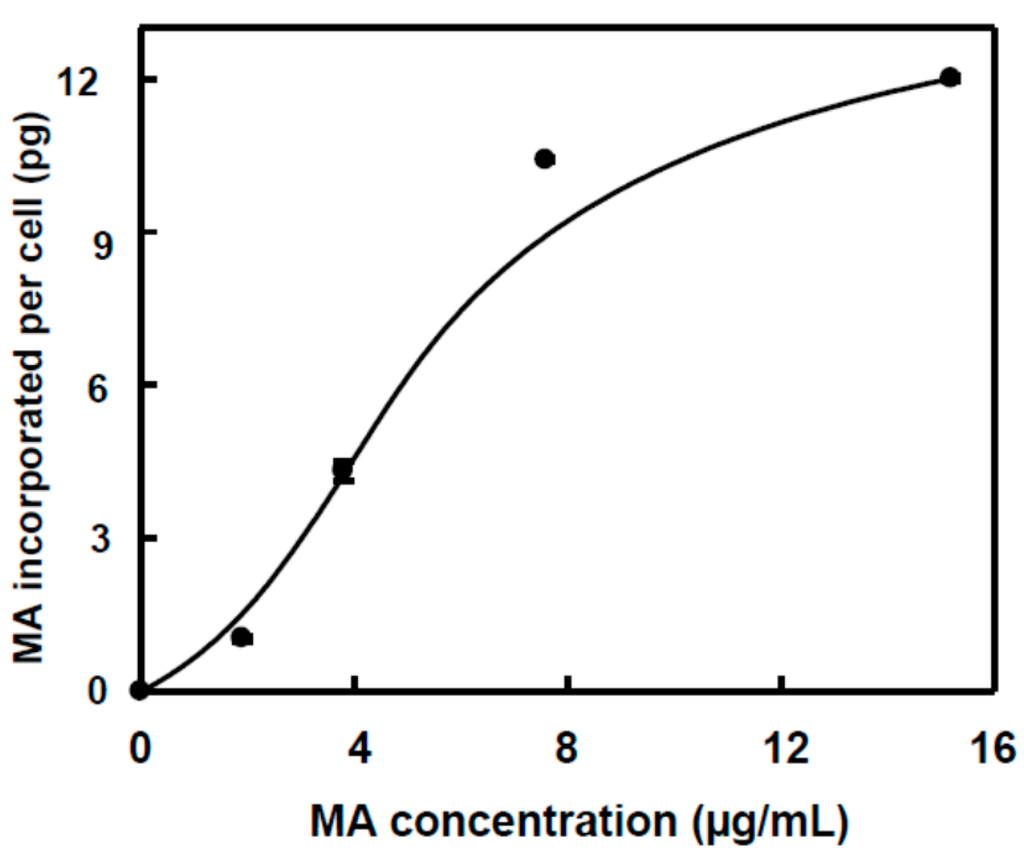Ijms 16 21681 g002 1024