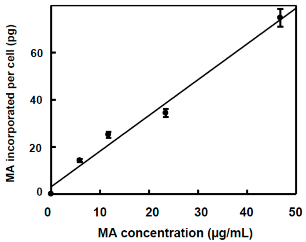 Ijms 16 21681 g003 1024