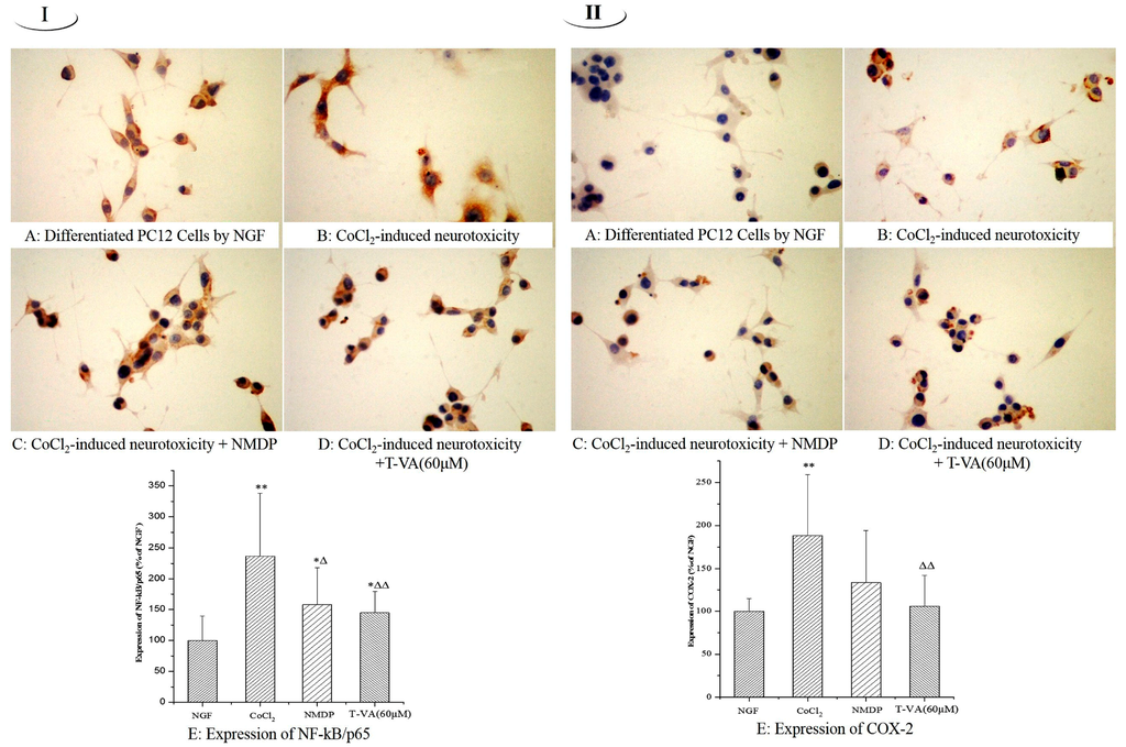 Ijms 16 21759 g003 1024