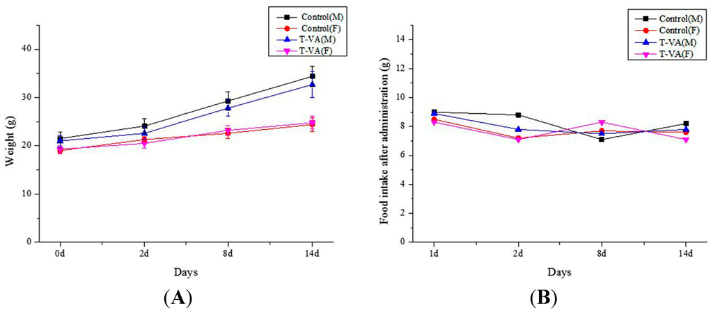 Ijms 16 21759 g004 1024