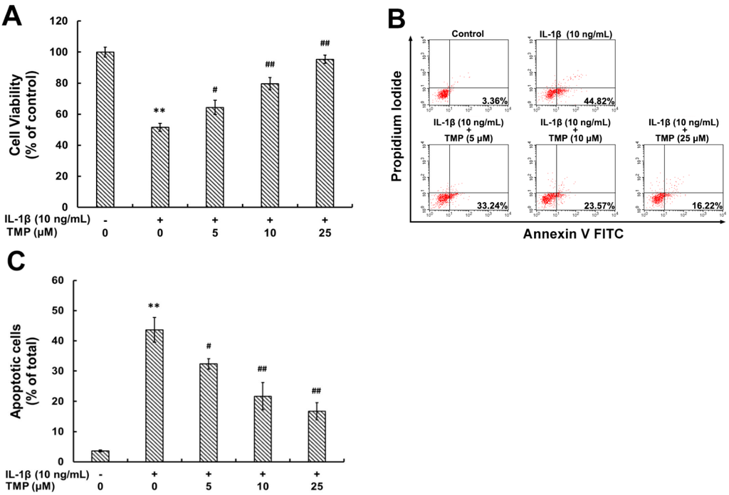 Ijms 16 21775 g005 1024