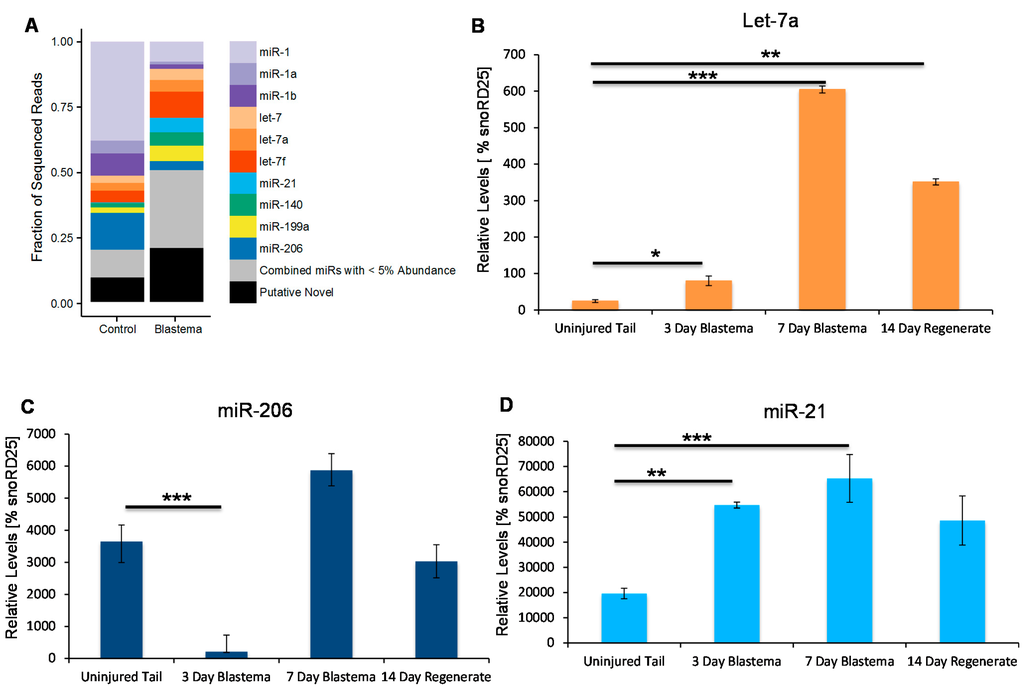 Ijms 16 22046 g001 1024