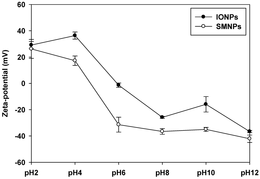 Ijms 16 22243 g002 1024