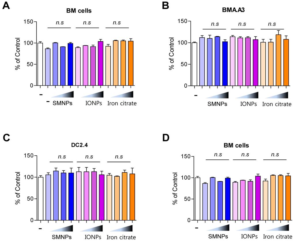 Ijms 16 22243 g005 1024