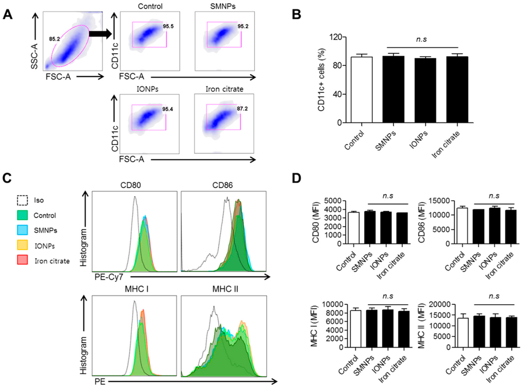 Ijms 16 22243 g006 1024
