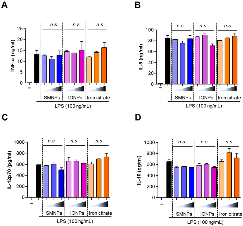 Ijms 16 22243 g007 1024