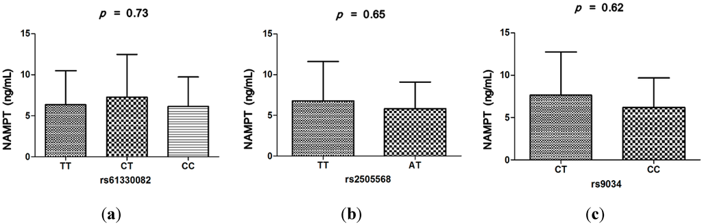 Ijms 16 22299 g003 1024