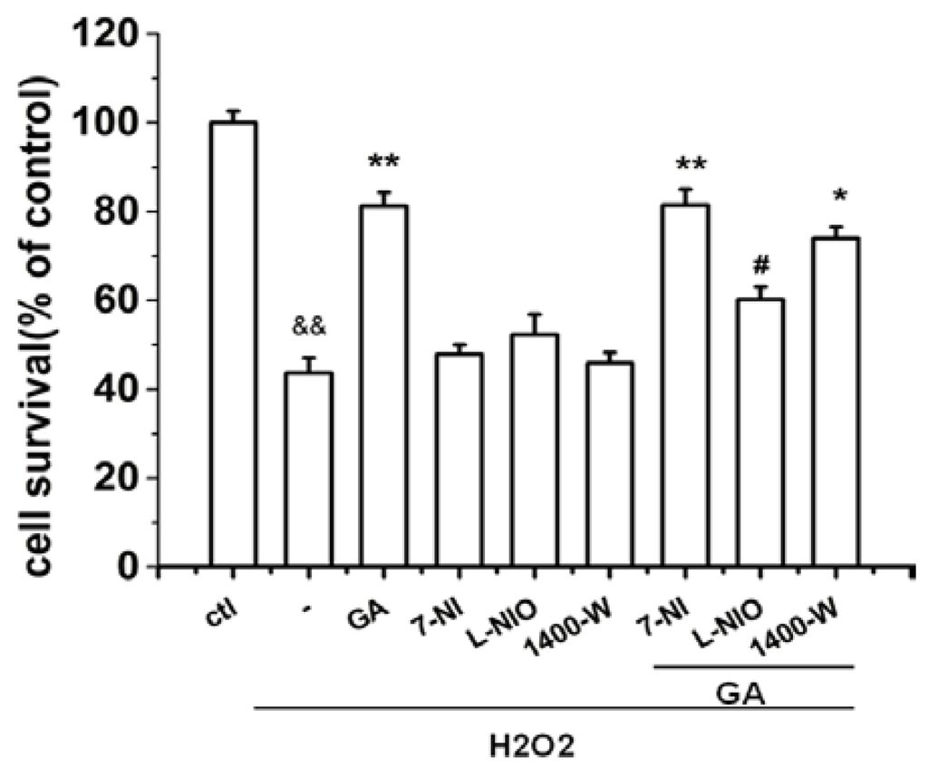 Ijms 16 22350 g004 1024