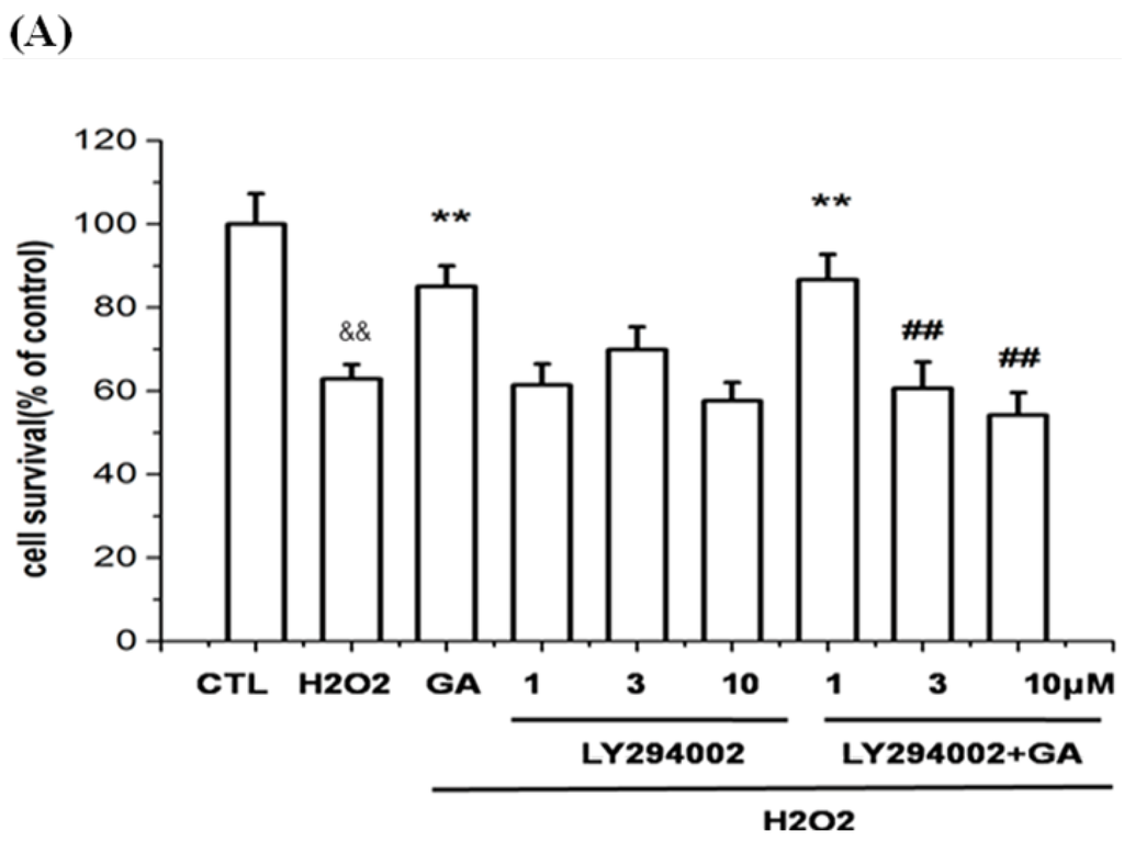 Ijms 16 22350 g006a 1024