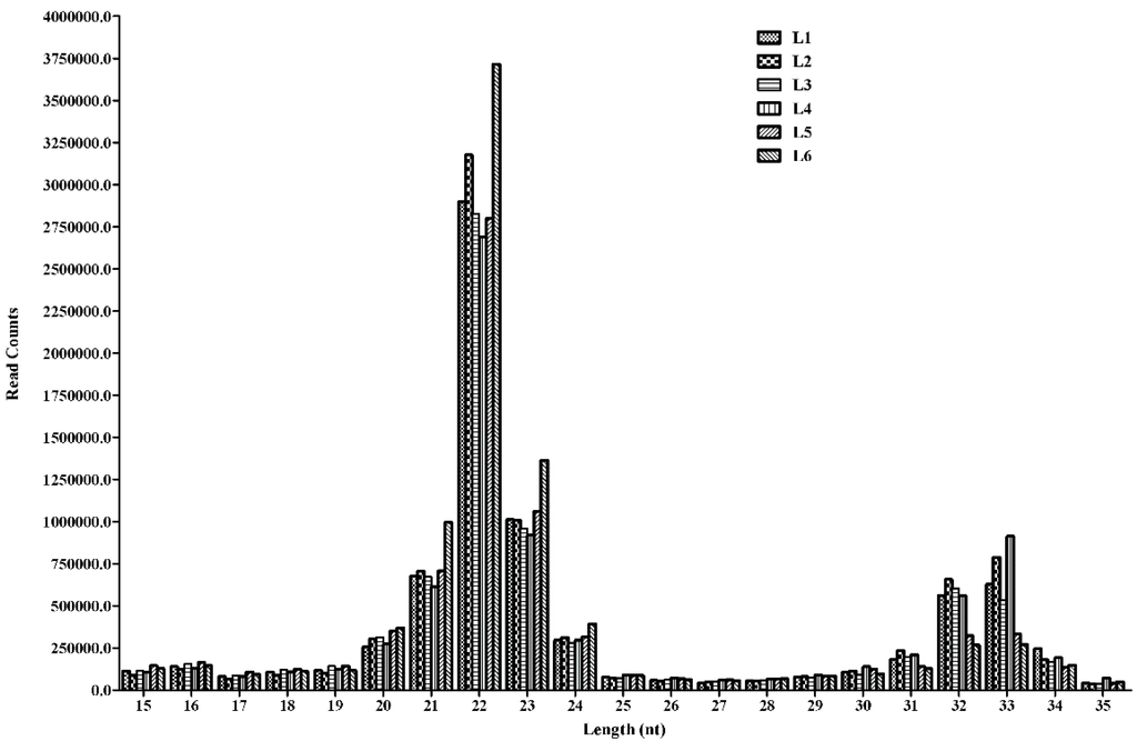 Ijms 16 22438 g002 1024