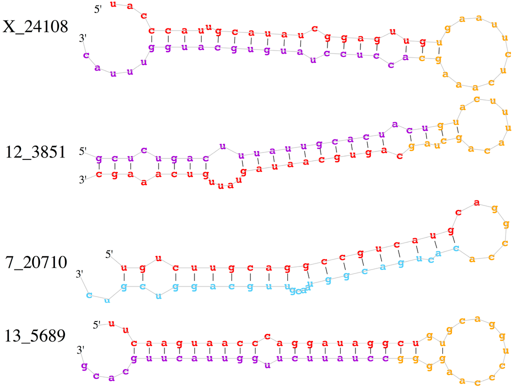 Ijms 16 22438 g005 1024