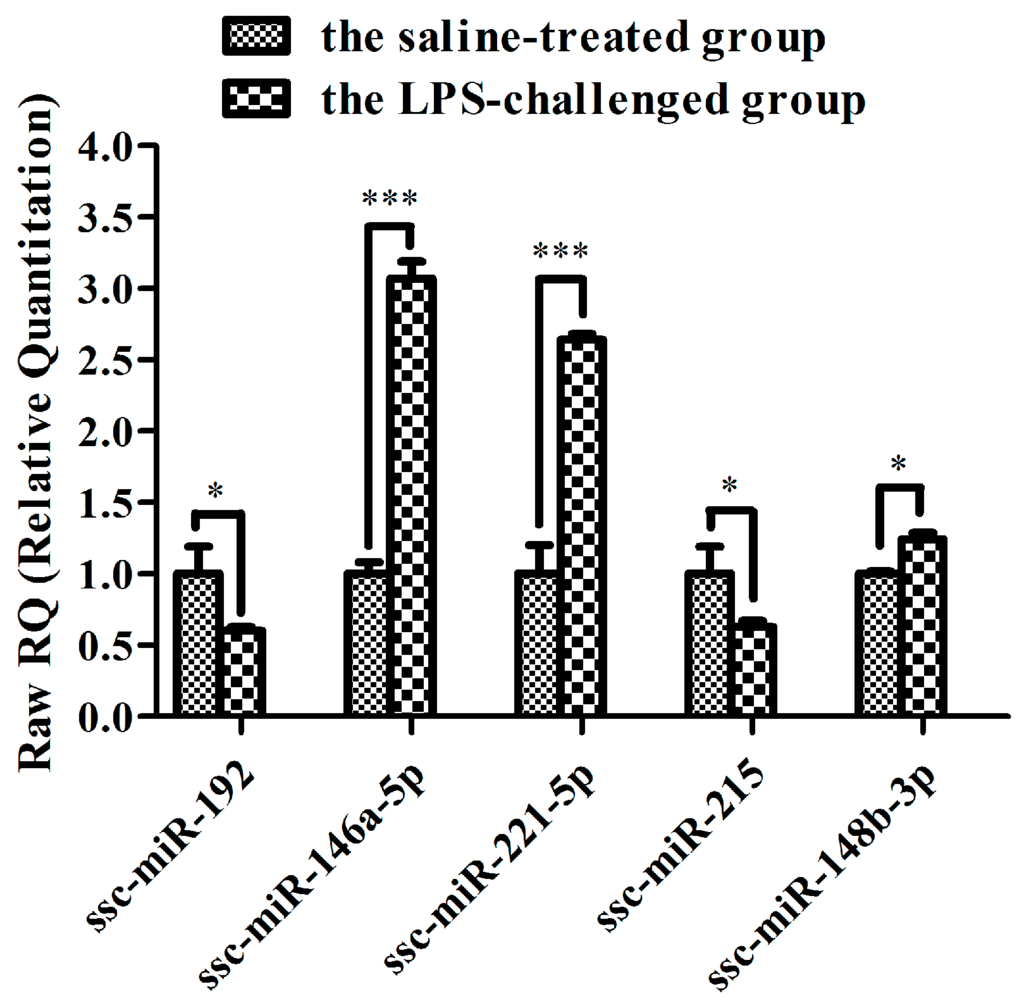 Ijms 16 22438 g006 1024