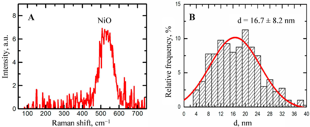 Ijms 16 22555 g009 1024