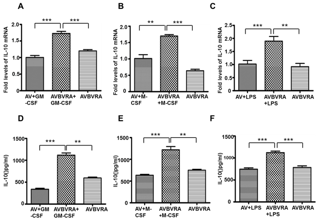 Ijms 16 22621 g007 1024