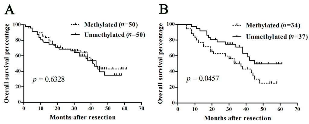 Ijms 16 22662 g005 1024