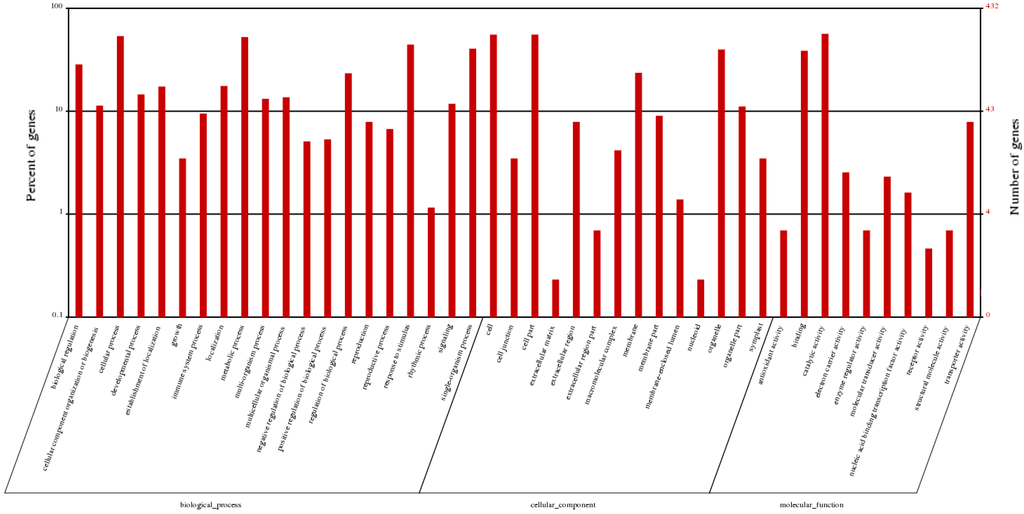 Ijms 16 22938 g005 1024