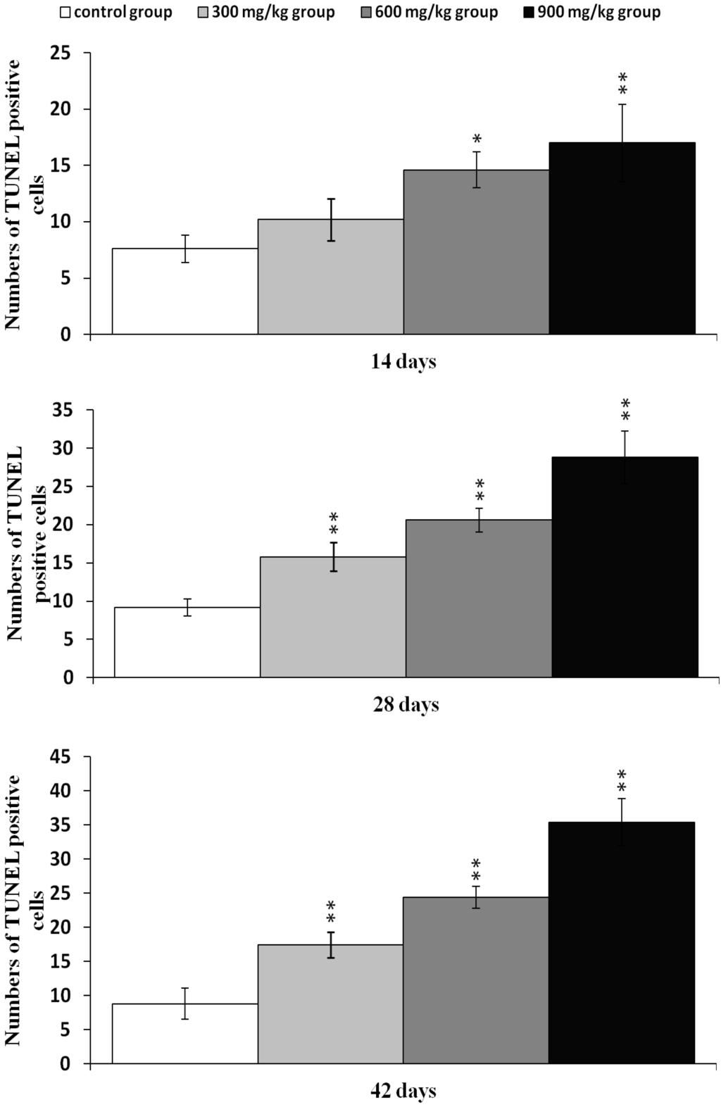 Ijms 16 22989 g005 1024