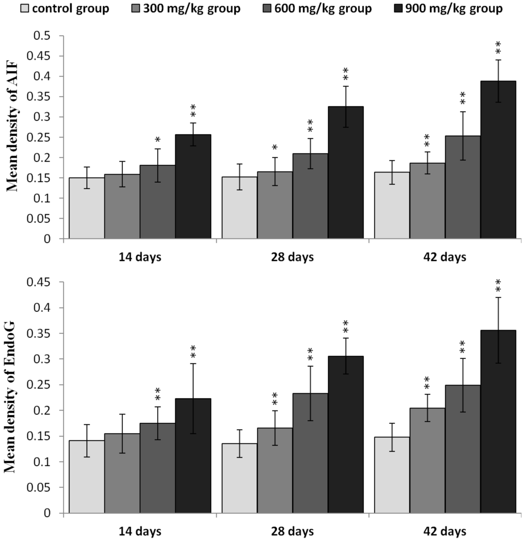 Ijms 16 22989 g007 1024