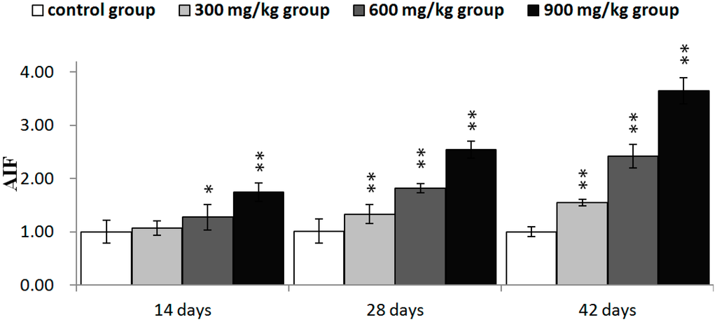 Ijms 16 22989 g008a 1024