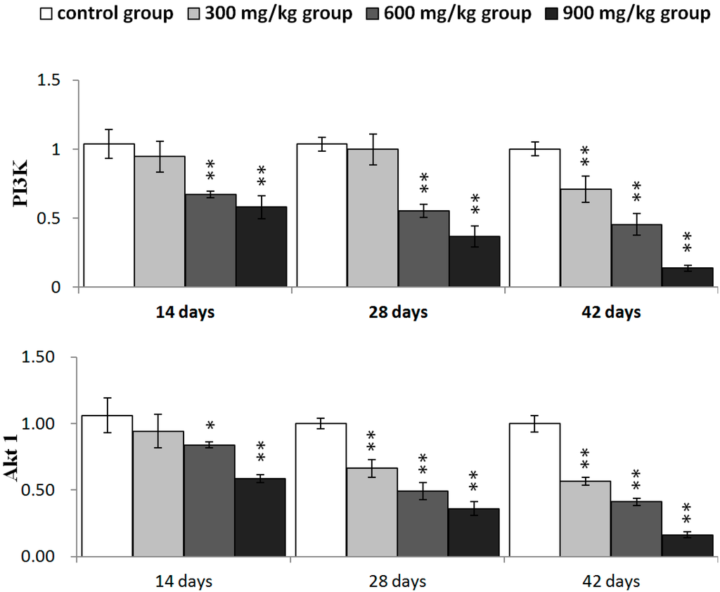 Ijms 16 22989 g009a 1024