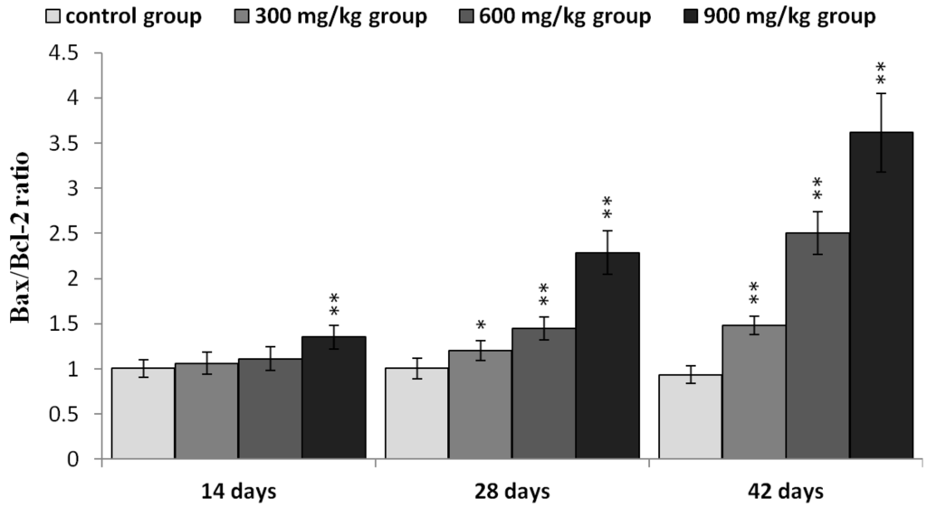 Ijms 16 22989 g011 1024