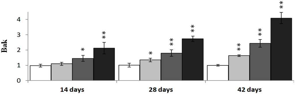 Ijms 16 22989 g012b 1024