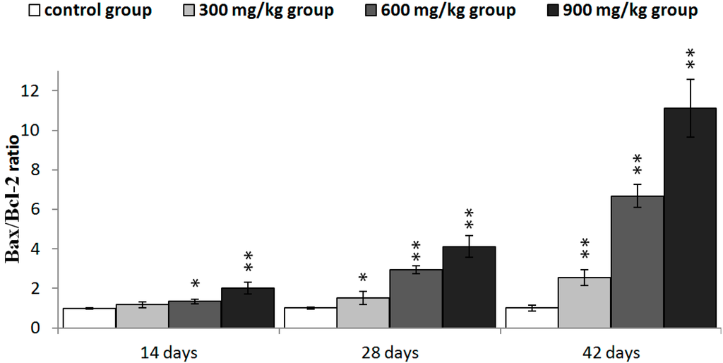 Ijms 16 22989 g013 1024