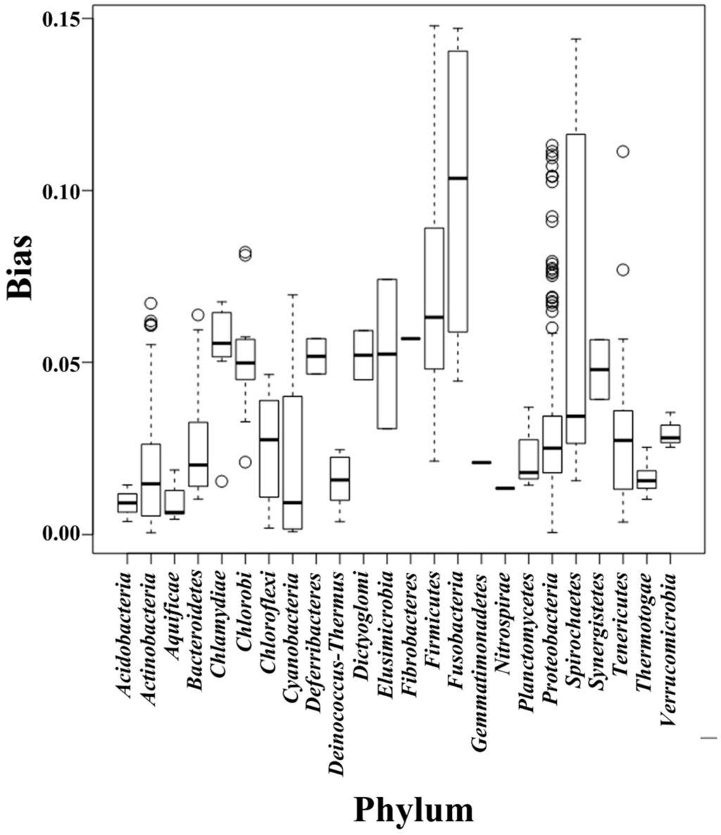 Ijms 16 23111 g001 1024